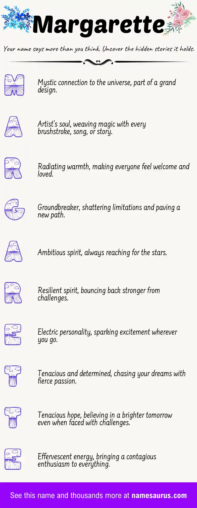 Acrostic poem about Margarette.