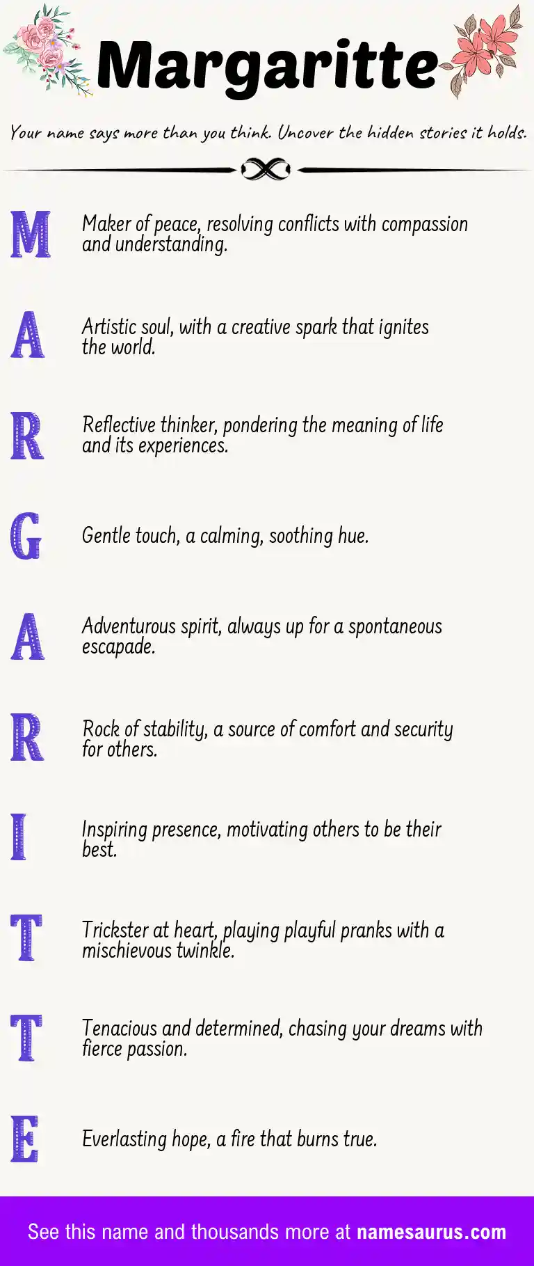 Acrostic poem about Margaritte.