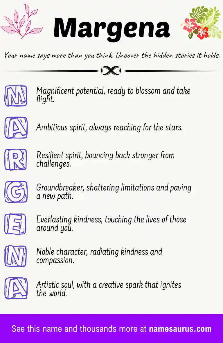 Acrostic poem about Margena.