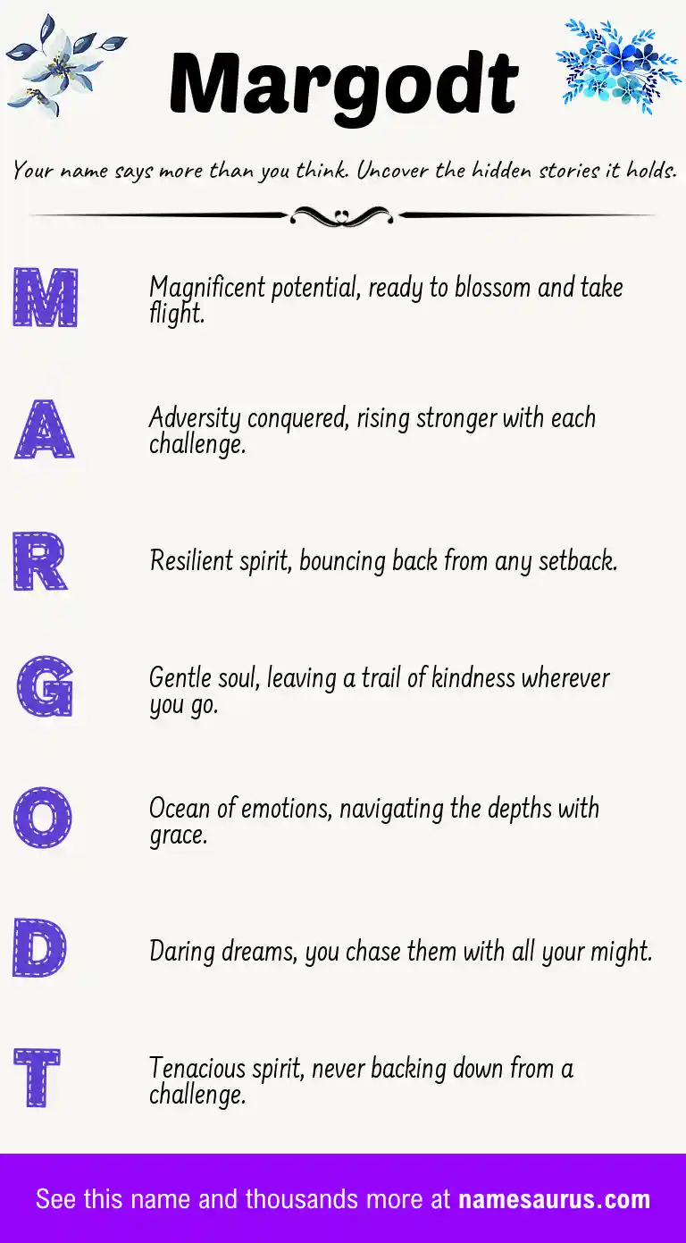 Acrostic poem about Margodt.