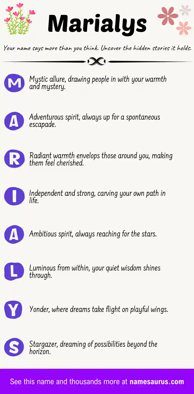 Acrostic poem about Marialys.