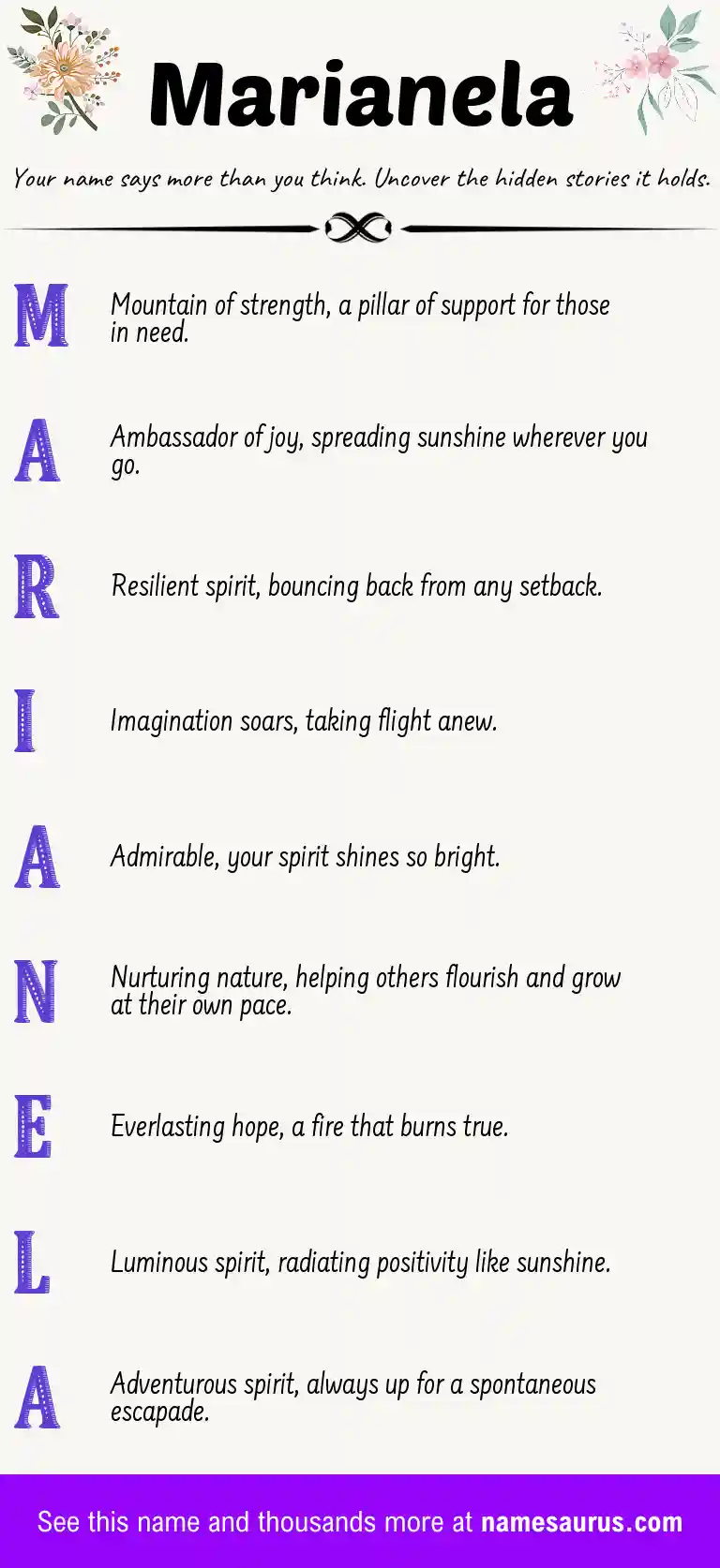 Acrostic poem about Marianela.