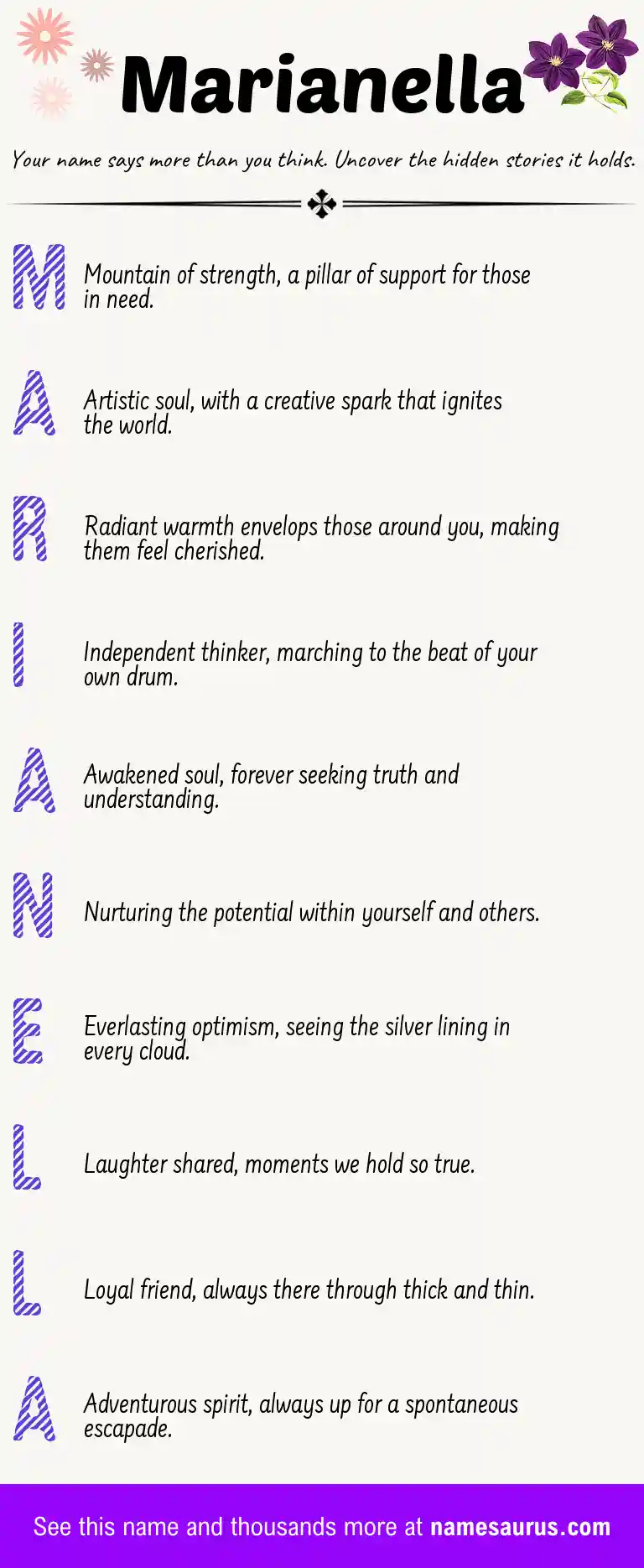 Acrostic poem about Marianella.