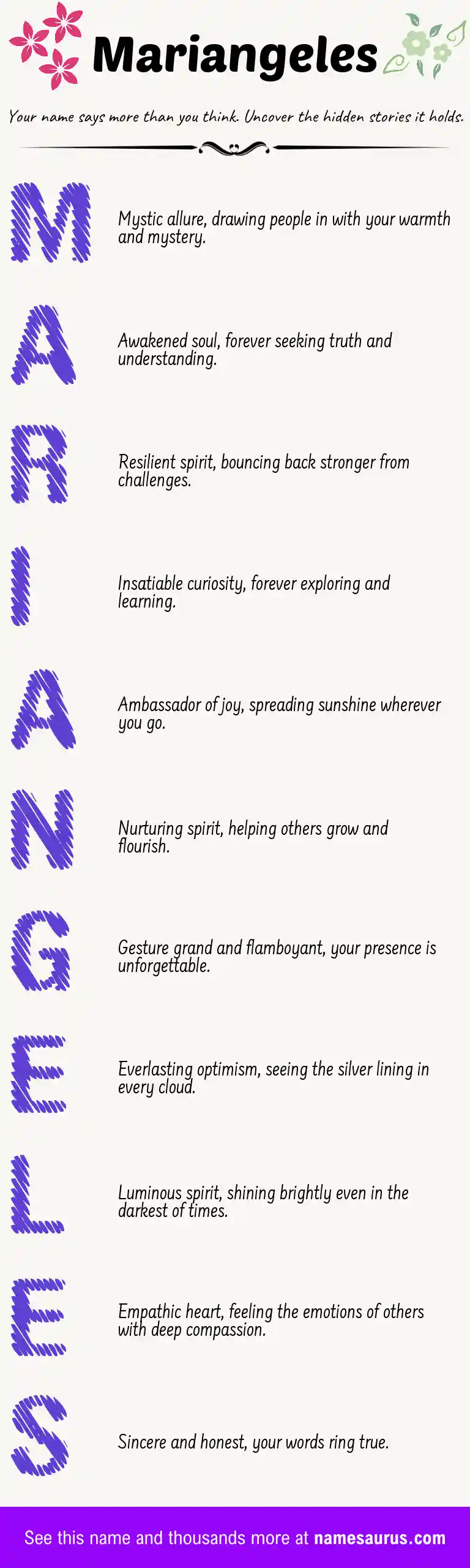 Acrostic poem about Mariangeles.