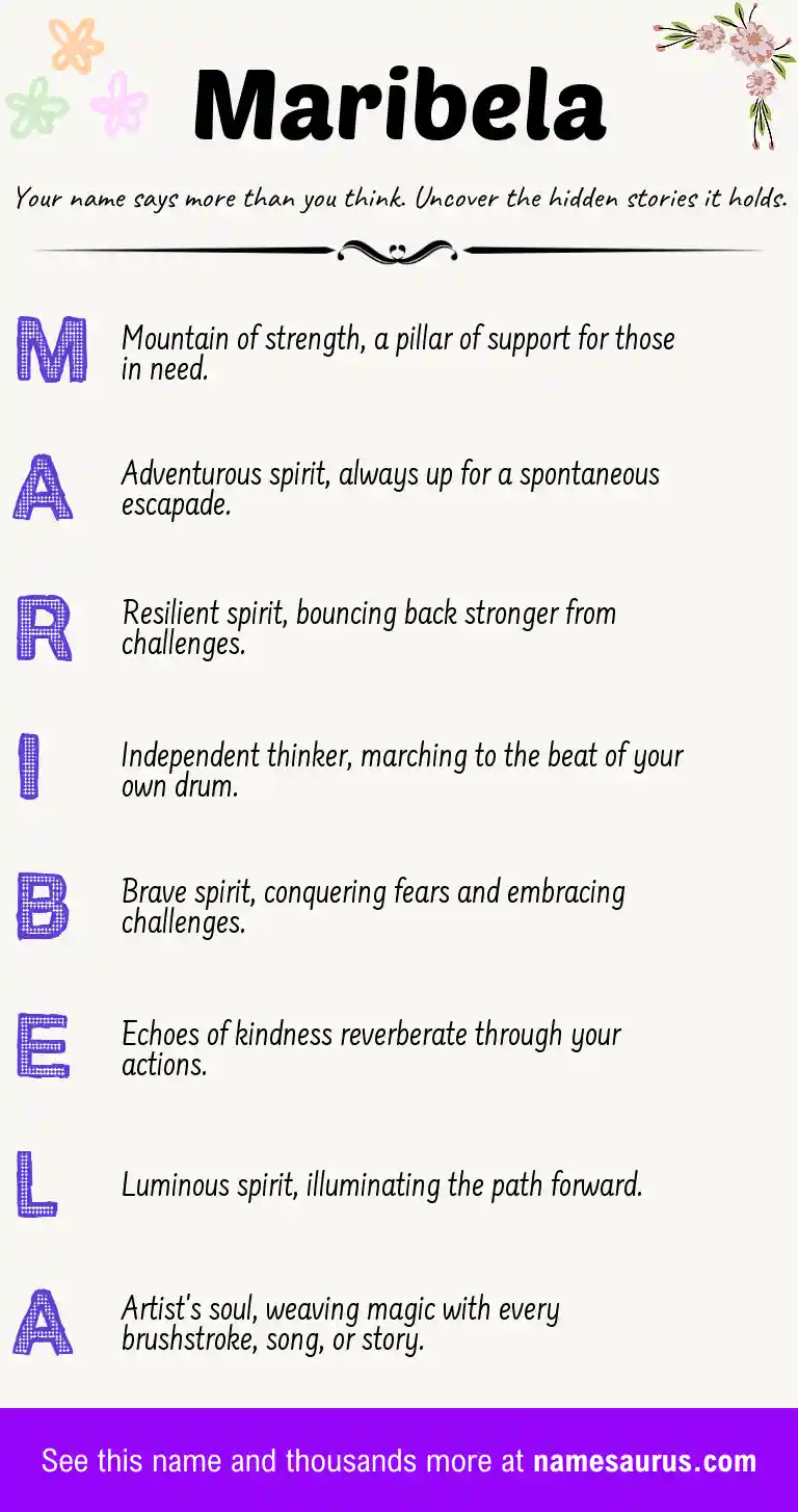 Acrostic poem about Maribela.