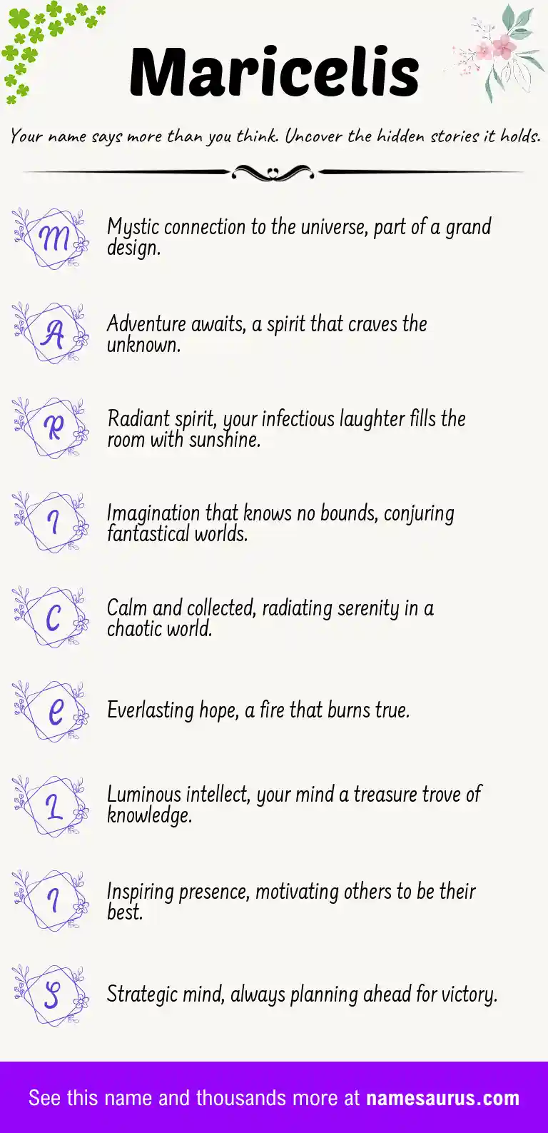 Acrostic poem about Maricelis.
