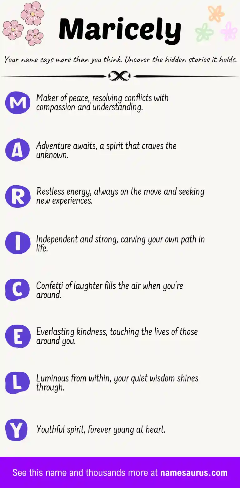 Acrostic poem about Maricely.