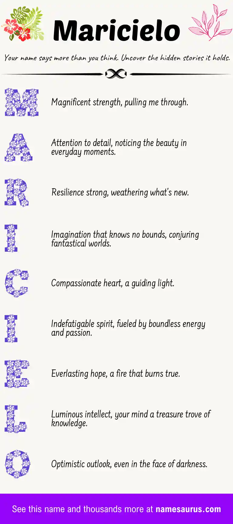 Acrostic poem about Maricielo.