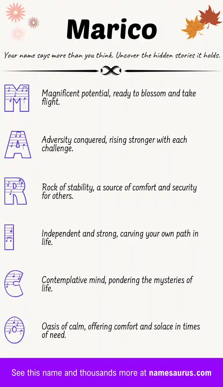 Acrostic poem about Marico.