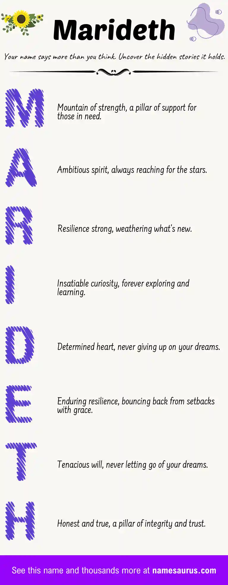 Acrostic poem about Marideth.