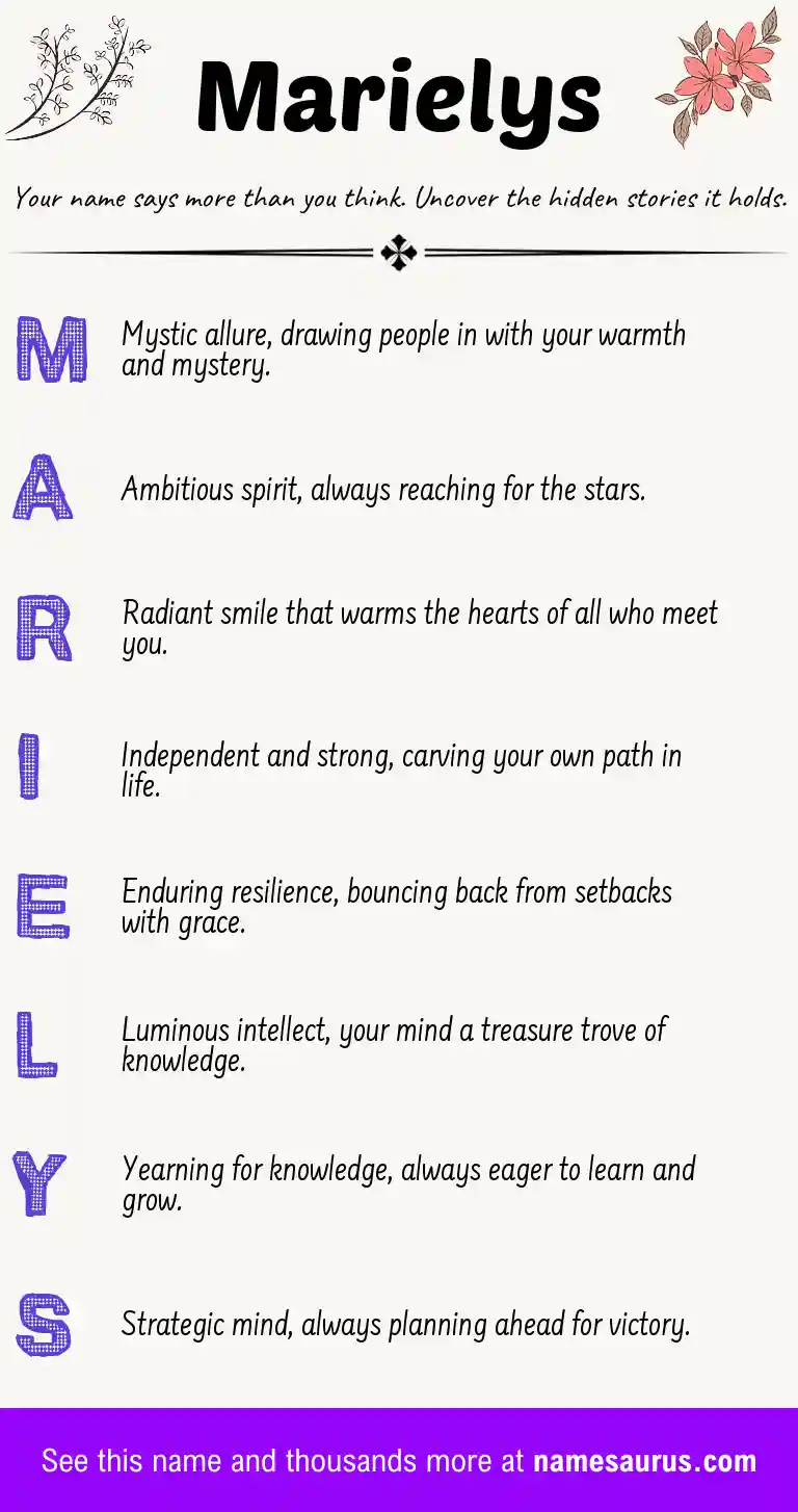 Acrostic poem about Marielys.