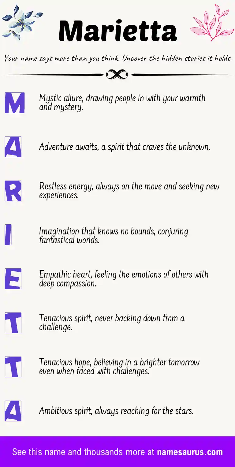 Acrostic poem about Marietta.