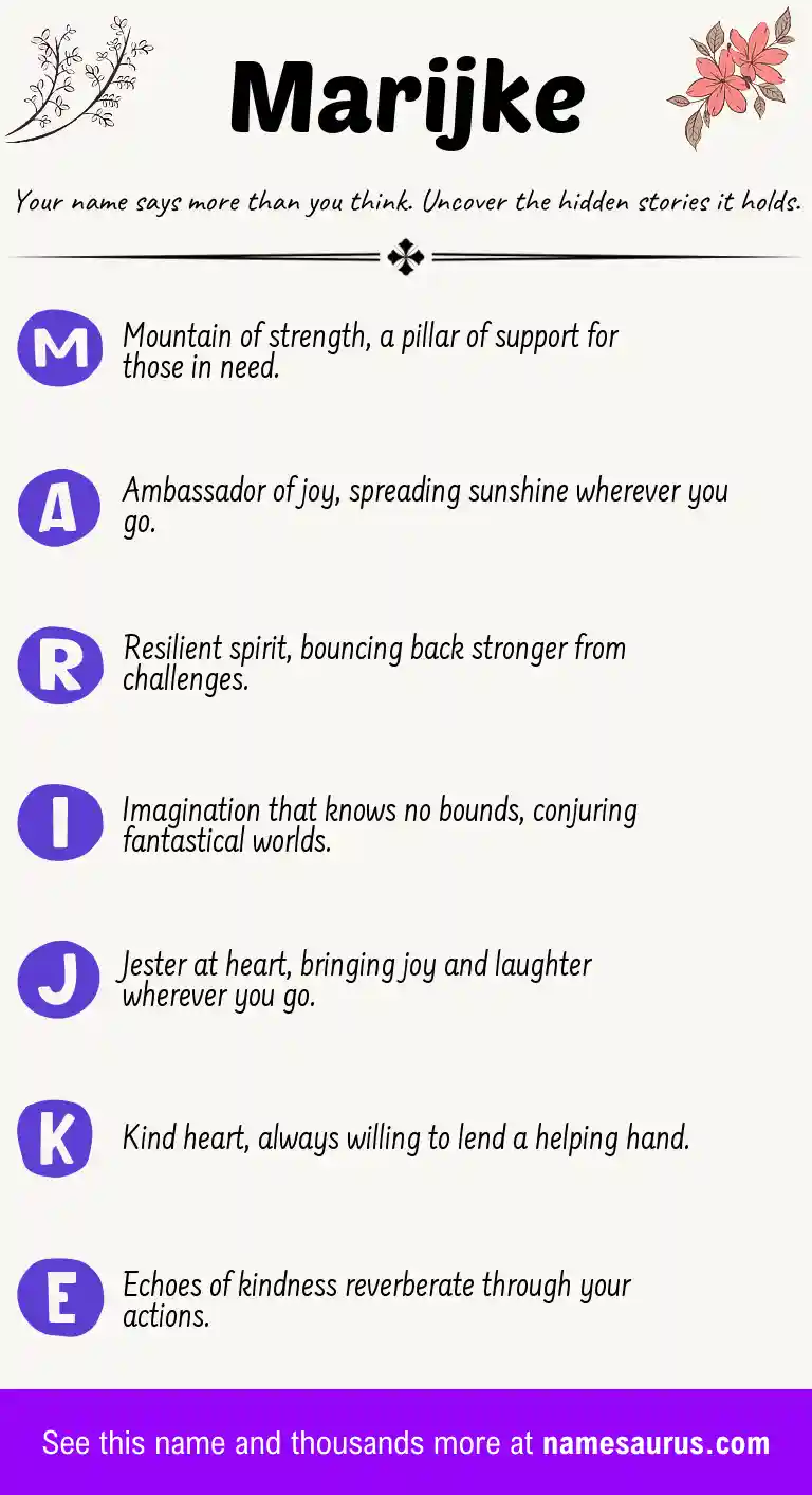 Acrostic poem about Marijke.