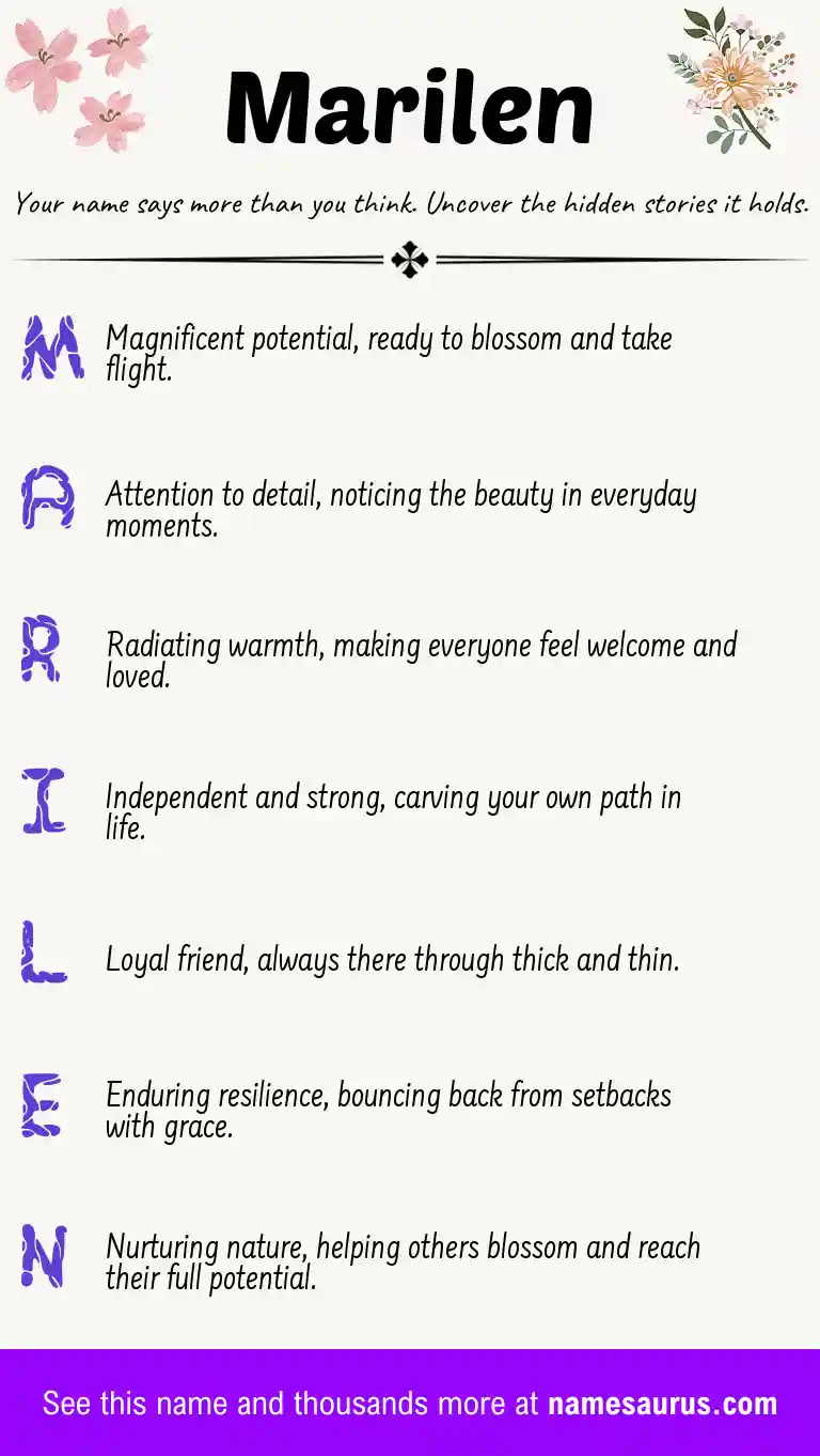 Acrostic poem about Marilen.