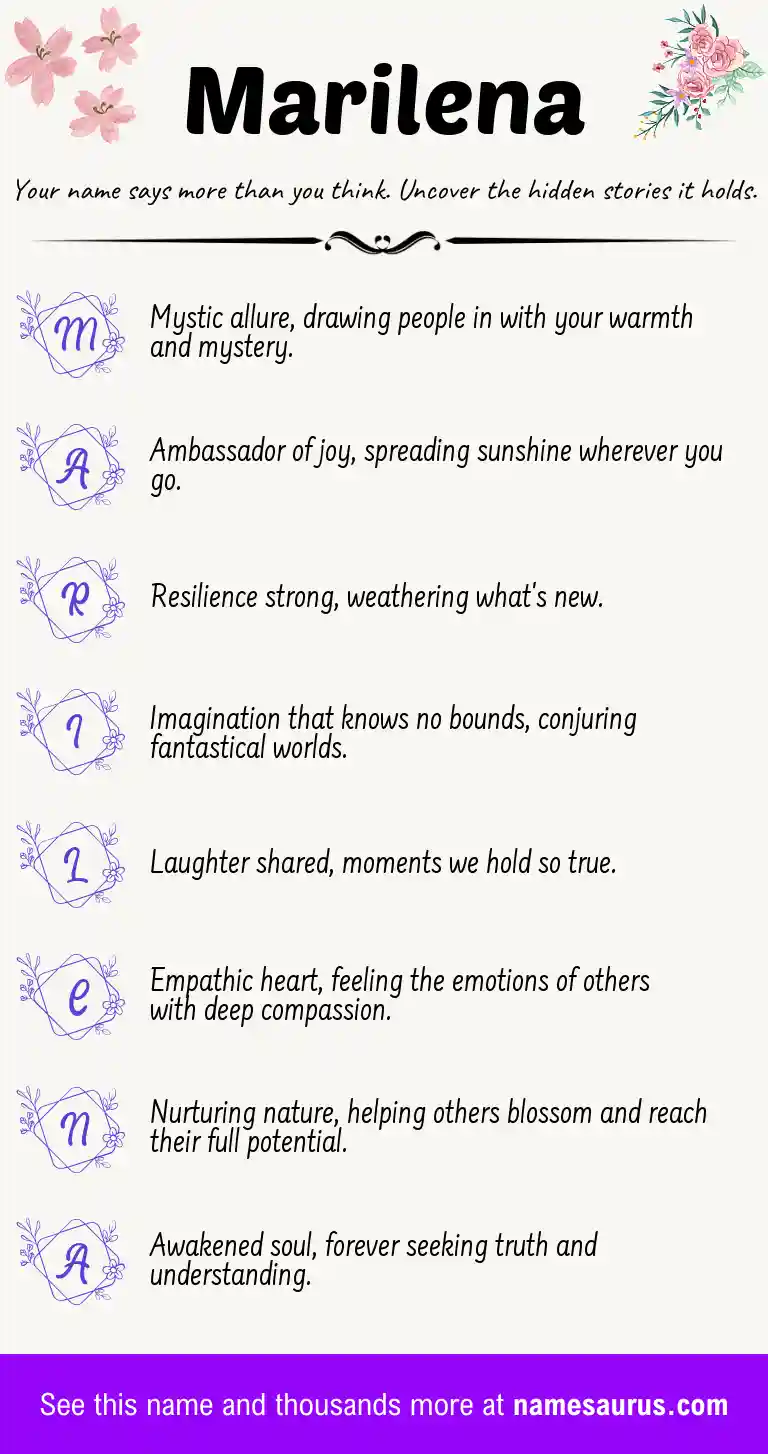 Acrostic poem about Marilena.