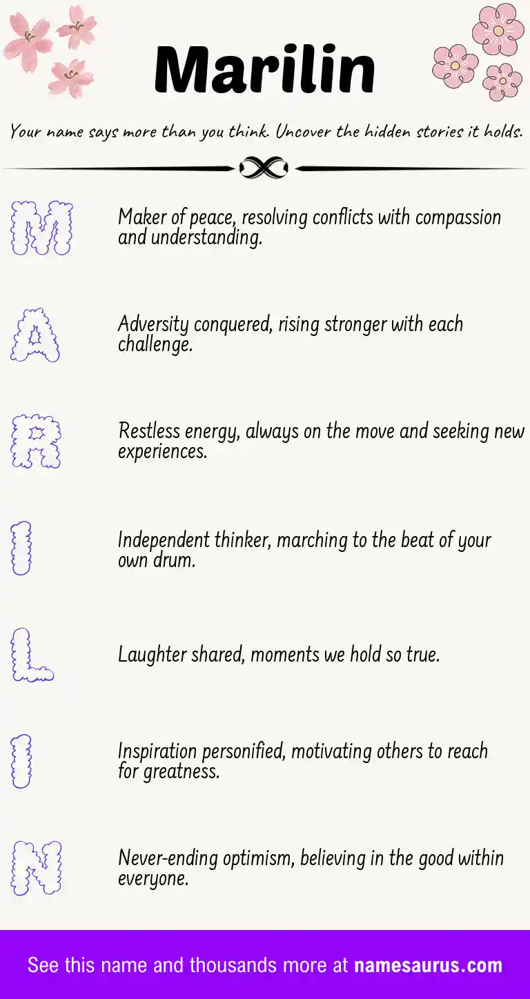 Acrostic poem about Marilin.
