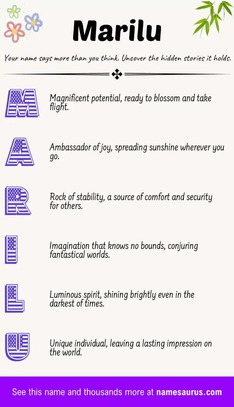 Acrostic poem about Marilu.