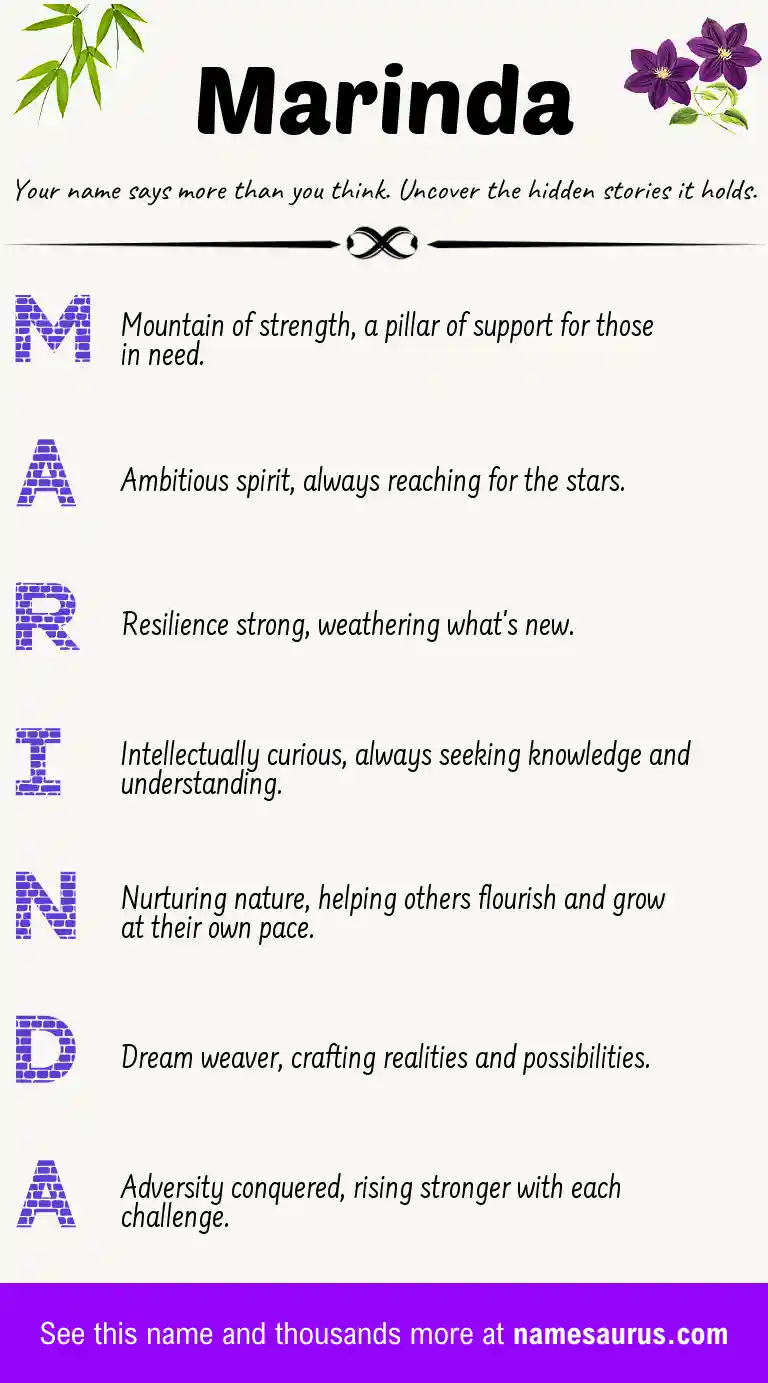 Acrostic poem about Marinda.