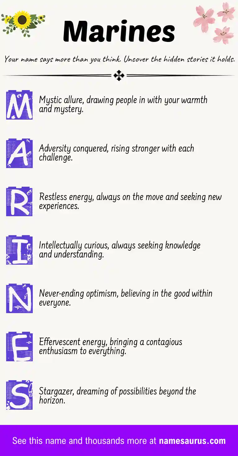 Acrostic poem about Marines.