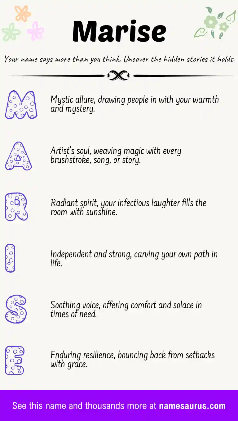 Acrostic poem about Marise.