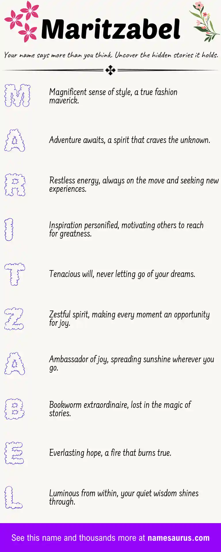 Acrostic poem about Maritzabel.