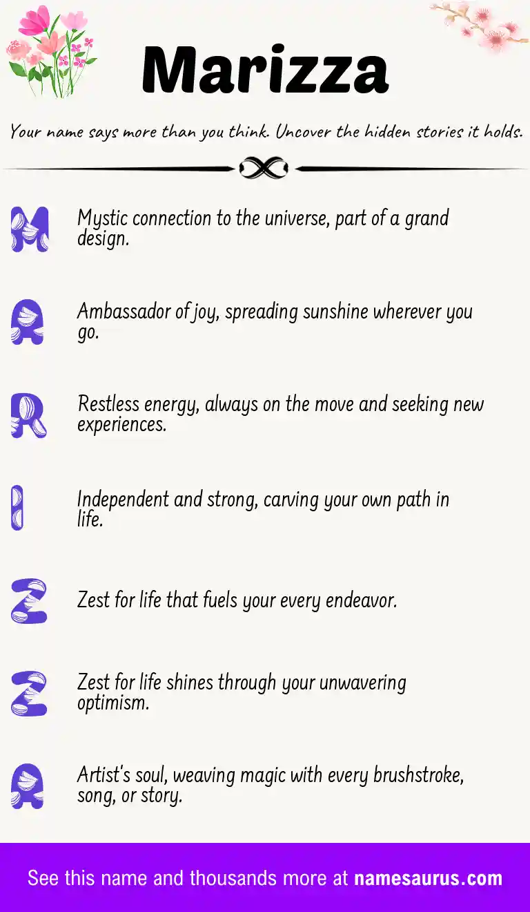 Acrostic poem about Marizza.