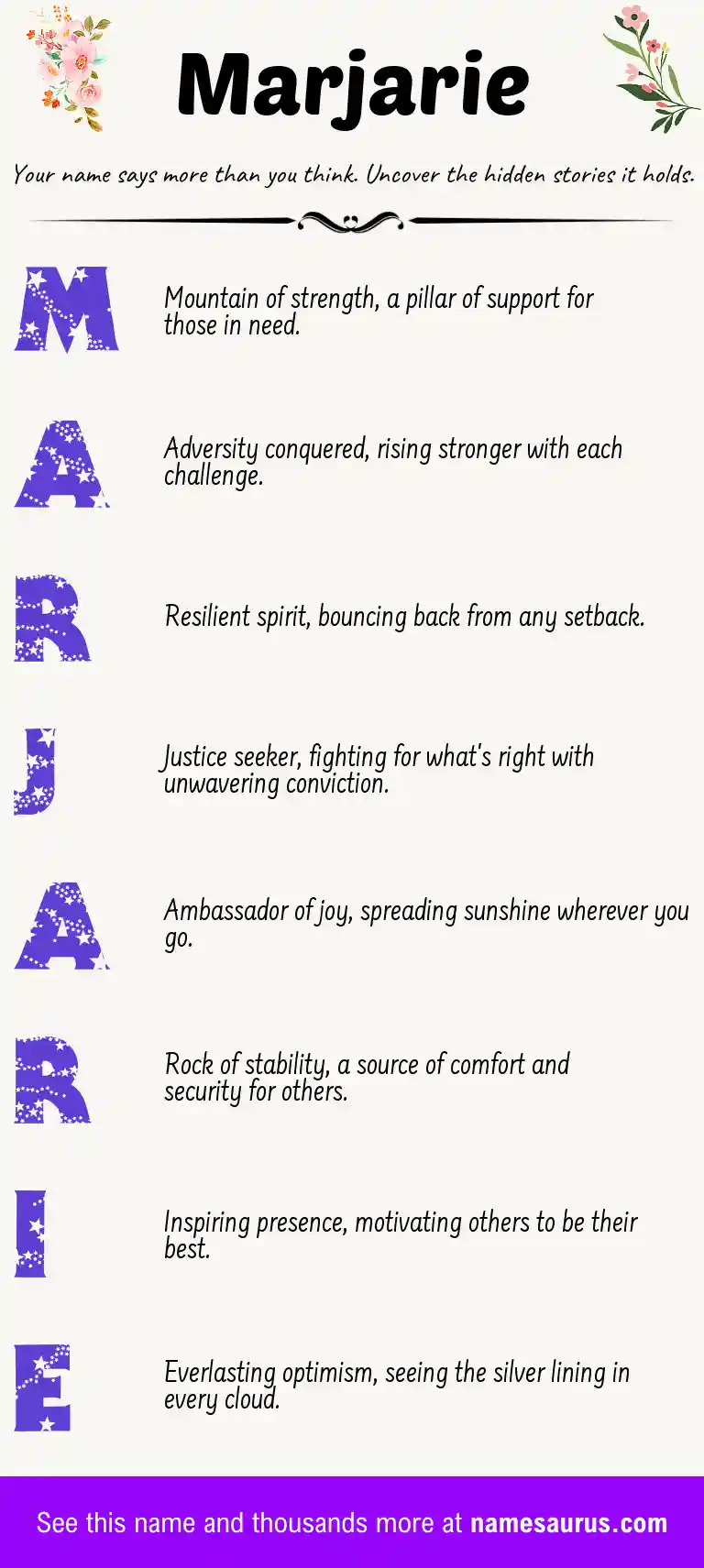 Acrostic poem about Marjarie.