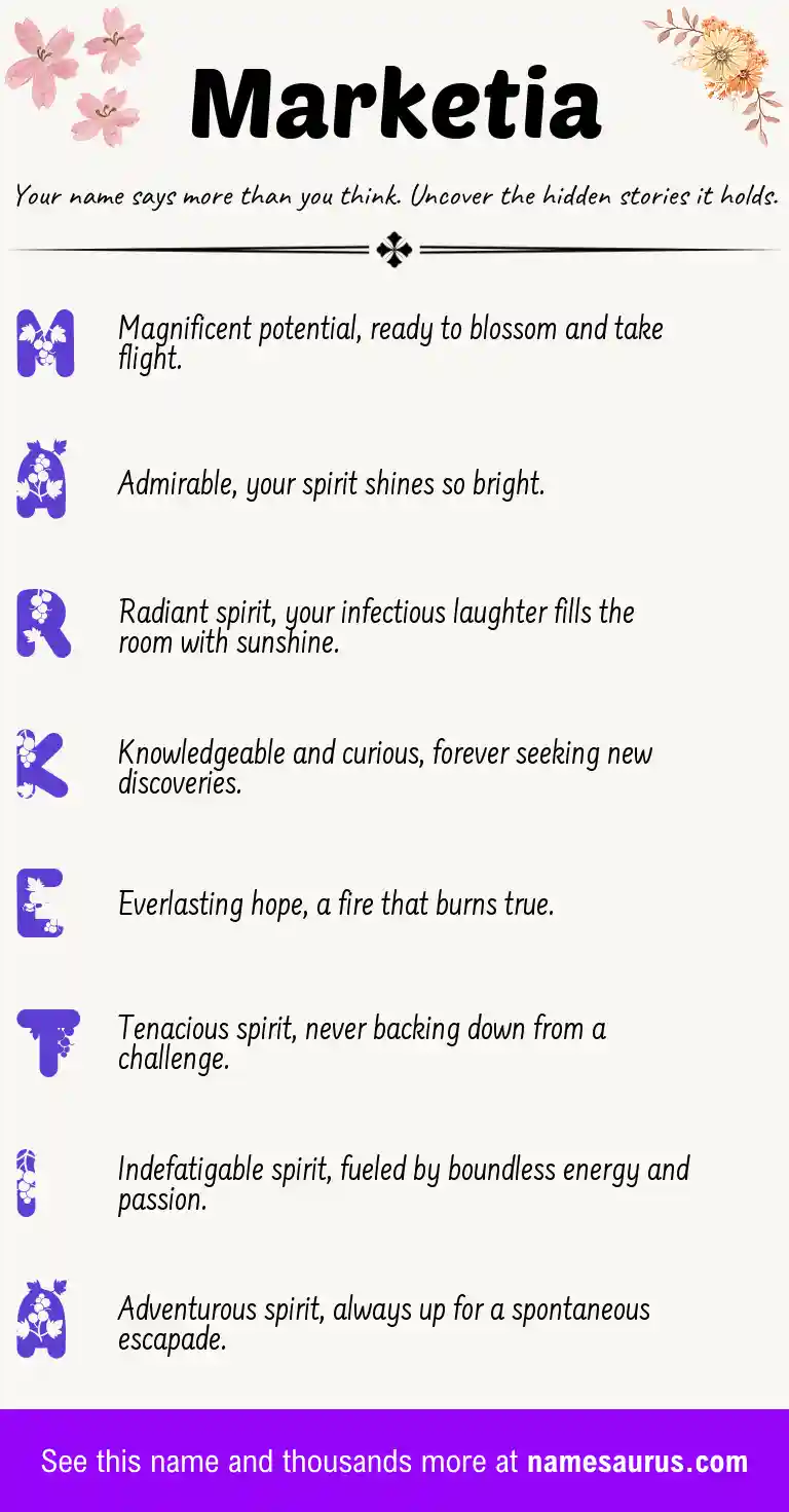 Acrostic poem about Marketia.