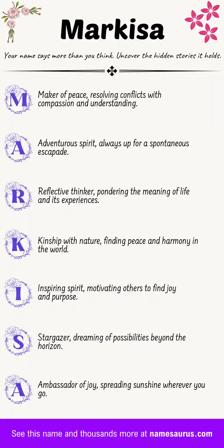 Acrostic poem about Markisa.