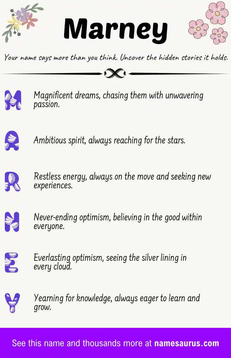 Acrostic poem about Marney.