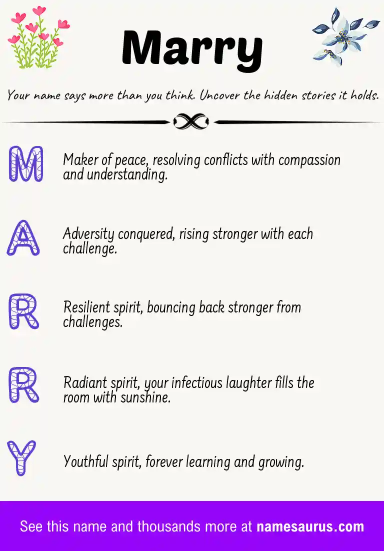 Acrostic poem about Marry.