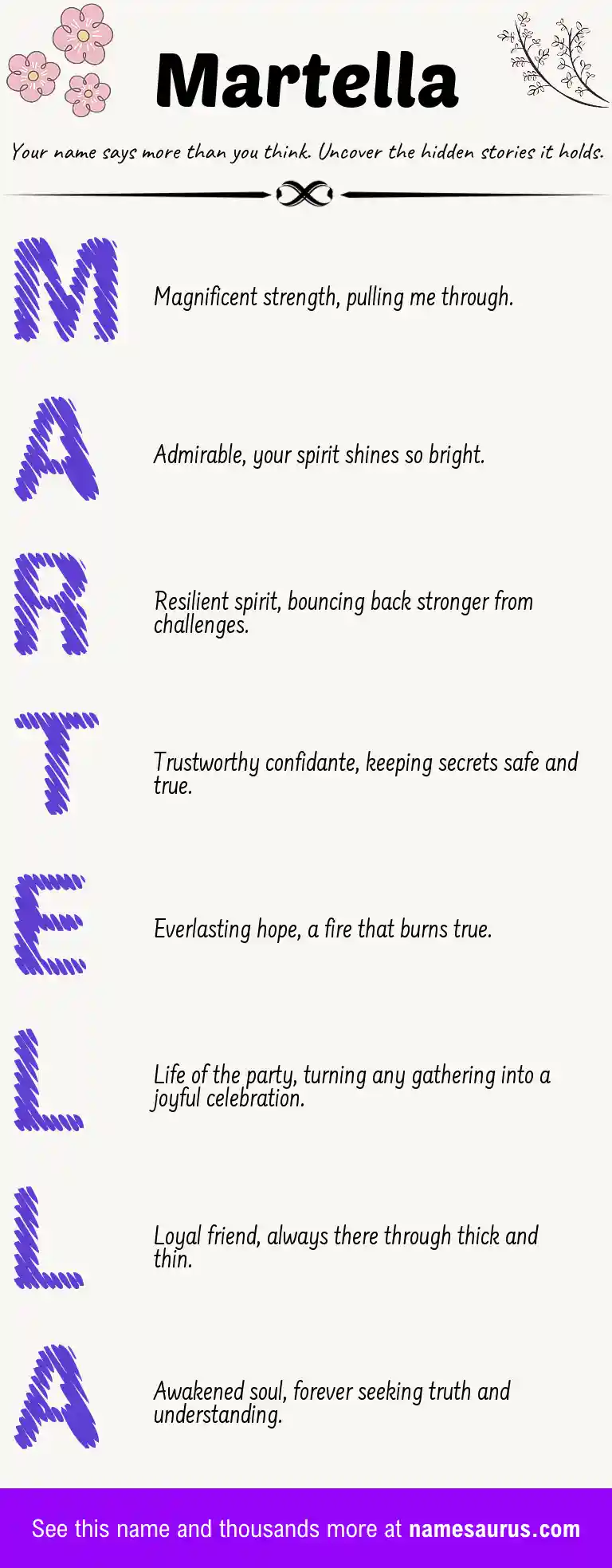 Acrostic poem about Martella.