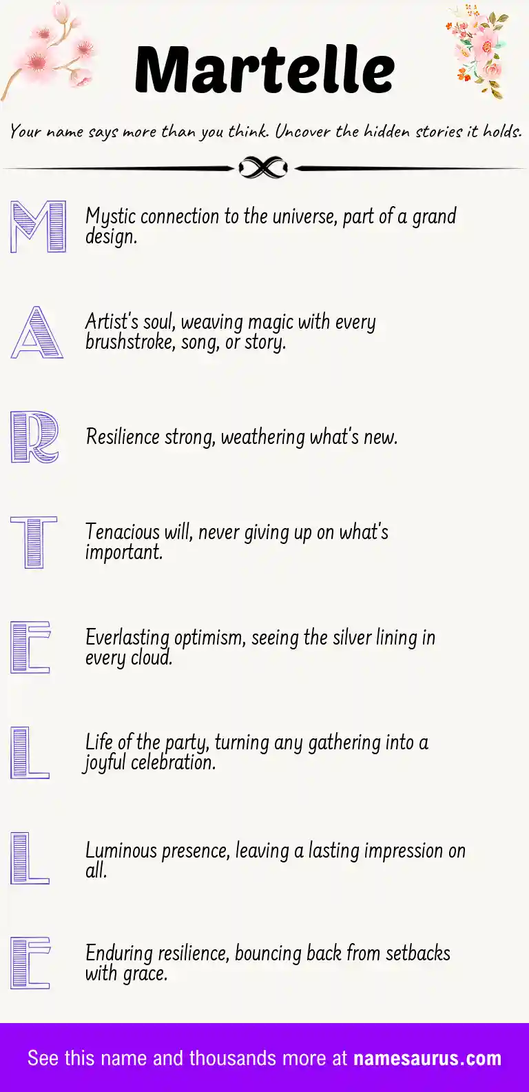 Acrostic poem about Martelle.