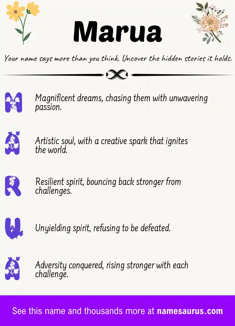 Acrostic poem about Marua.