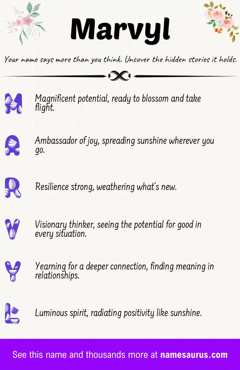 Acrostic poem about Marvyl.