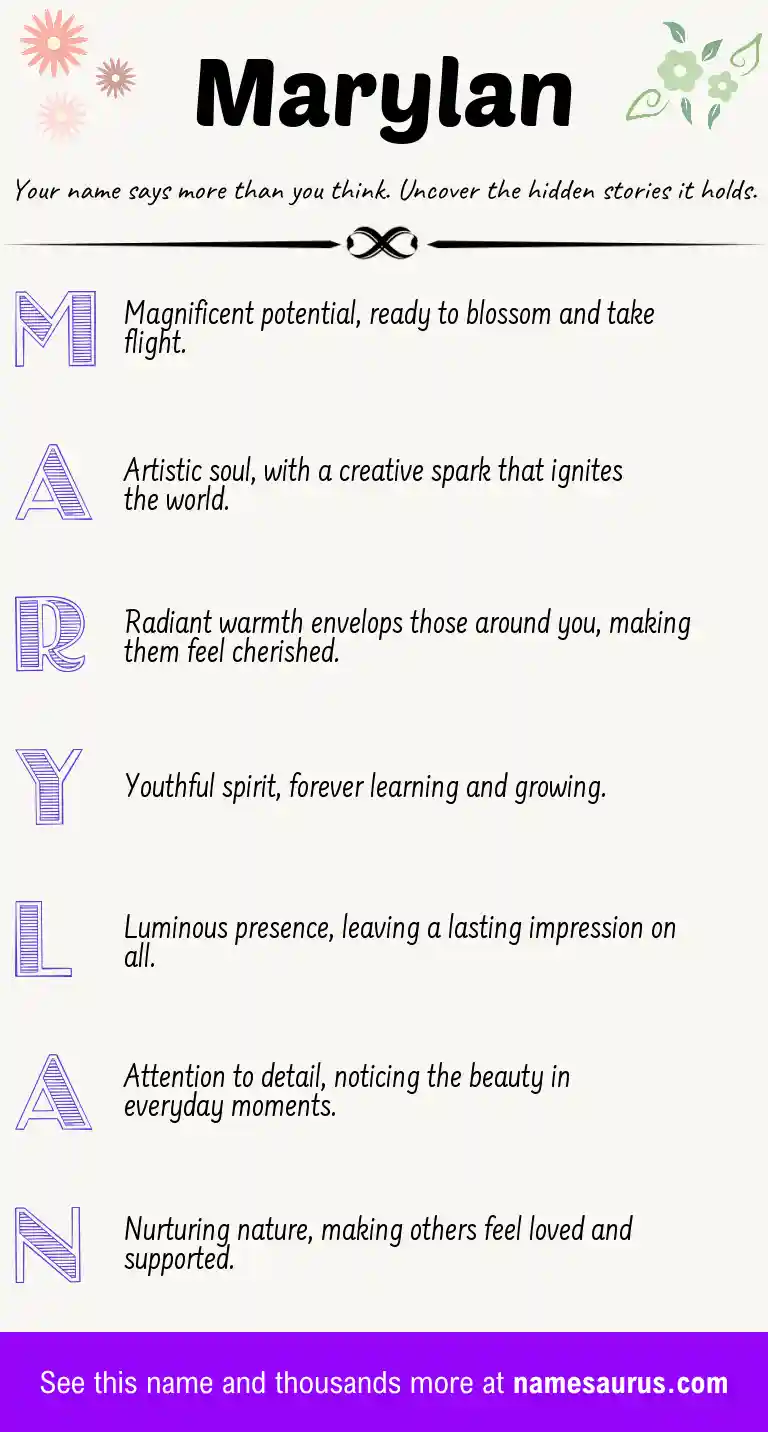 Acrostic poem about Marylan.