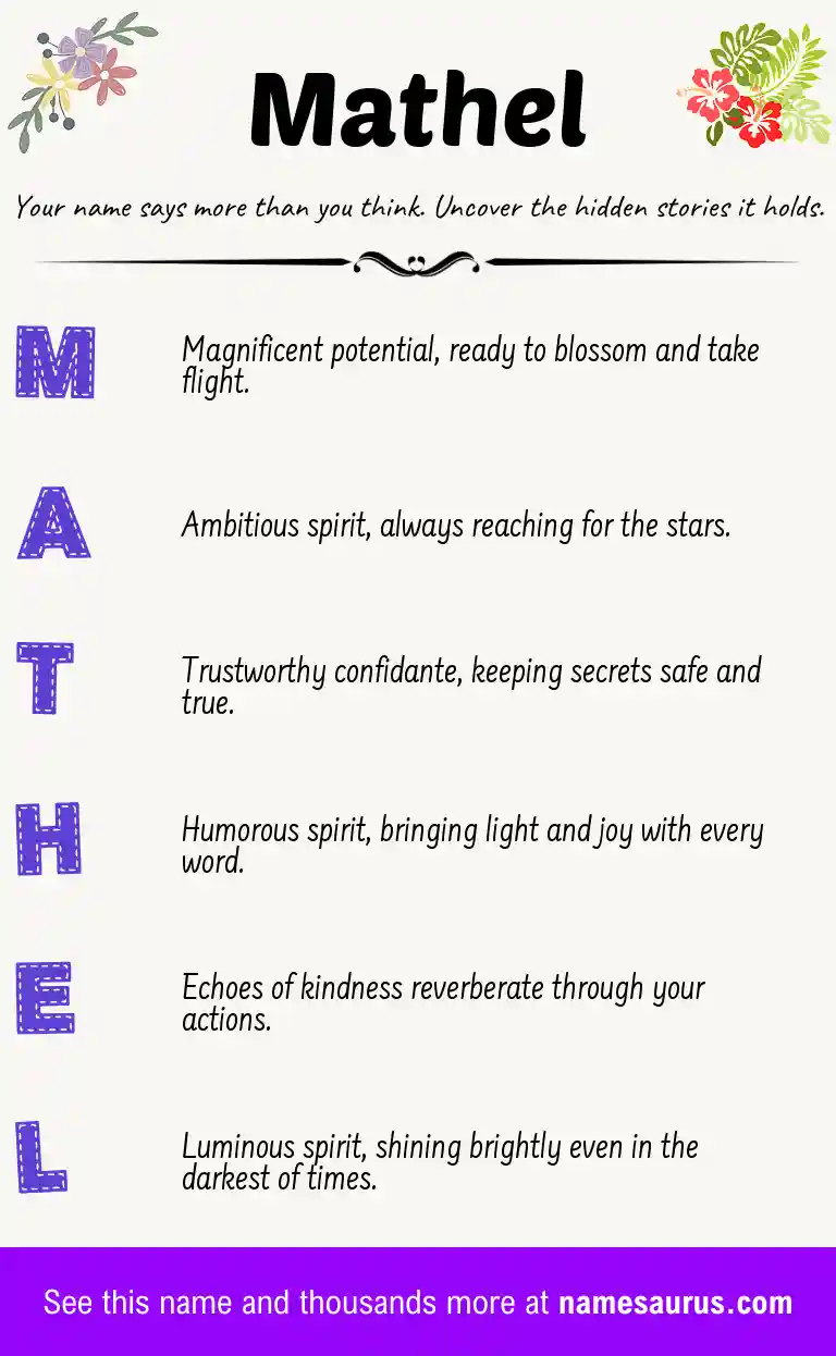Acrostic poem about Mathel.