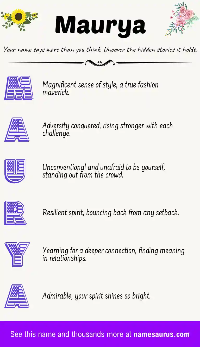 Acrostic poem about Maurya.