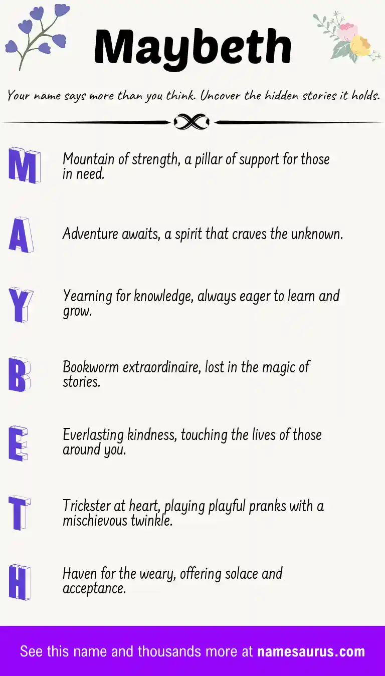 Acrostic poem about Maybeth.