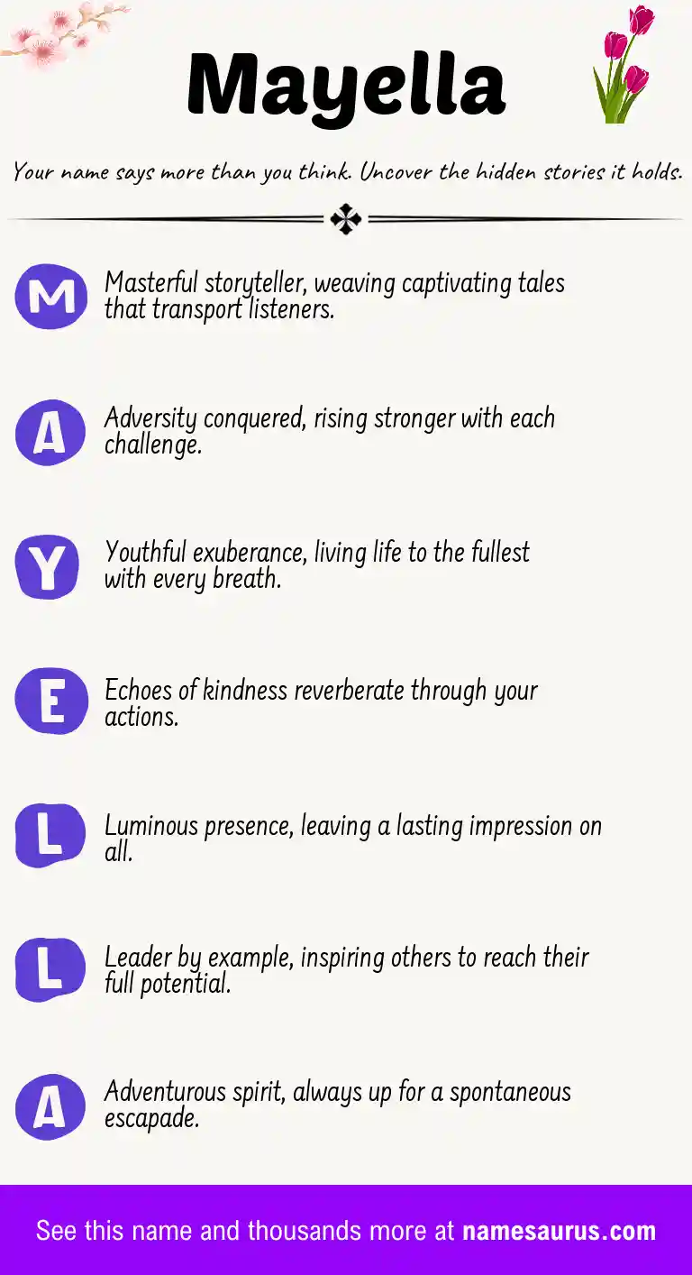 Acrostic poem about Mayella.