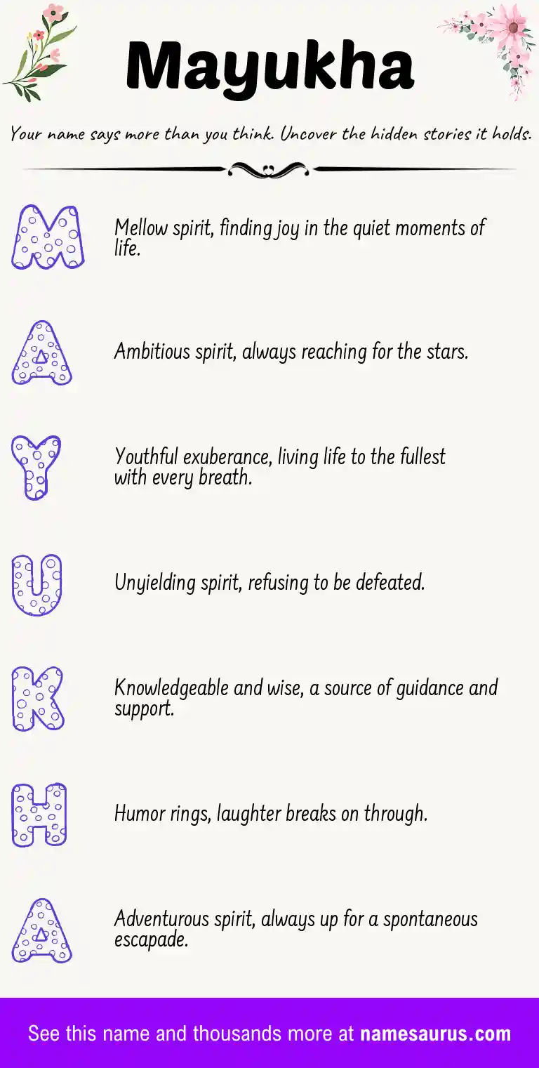 Acrostic poem about Mayukha.