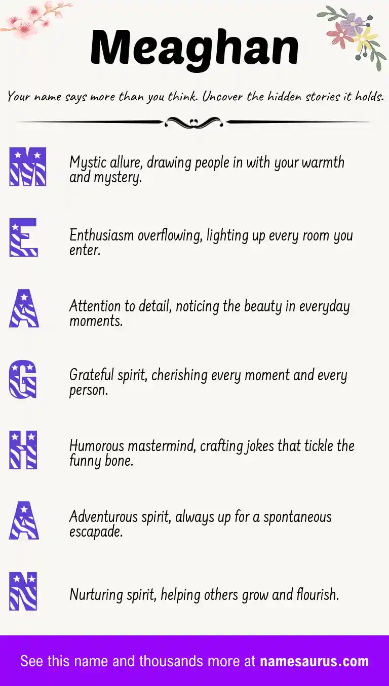 Acrostic poem about Meaghan.