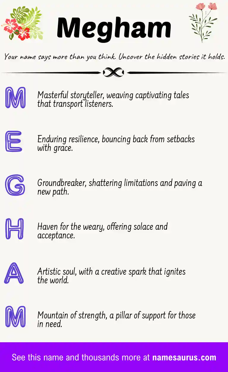 Acrostic poem about Megham.