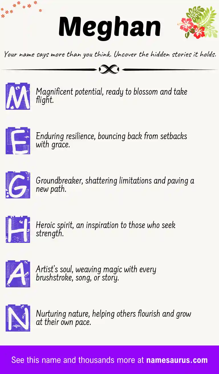 Acrostic poem about Meghan.