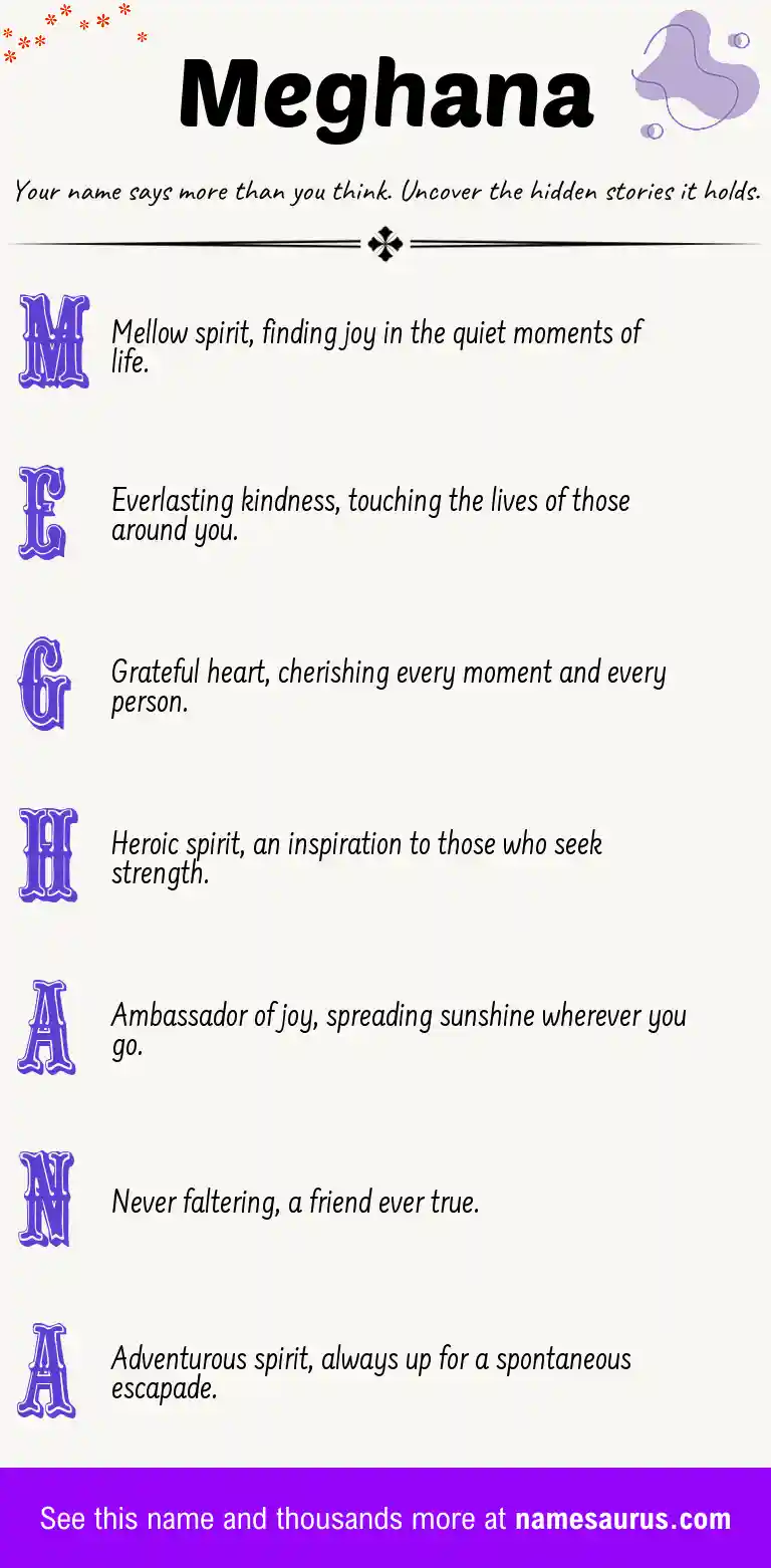 Acrostic poem about Meghana.