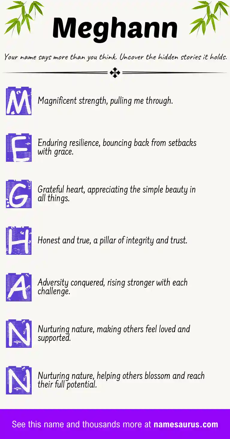 Acrostic poem about Meghann.