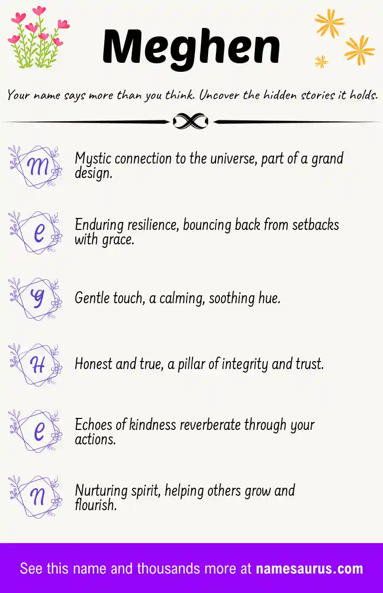 Acrostic poem about Meghen.