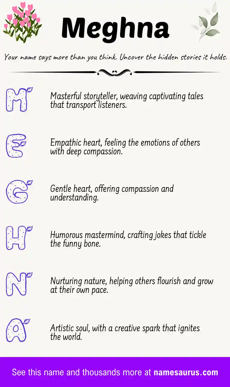 Acrostic poem about Meghna.