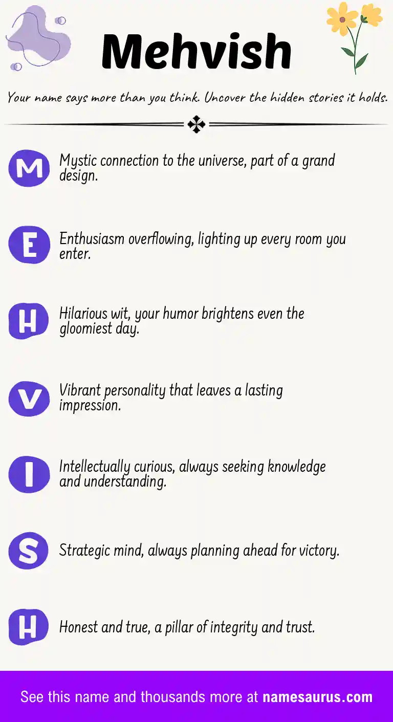 Acrostic poem about Mehvish.