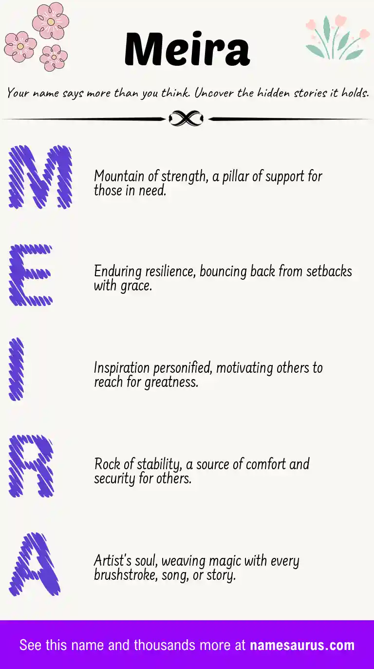 Acrostic poem about Meira.